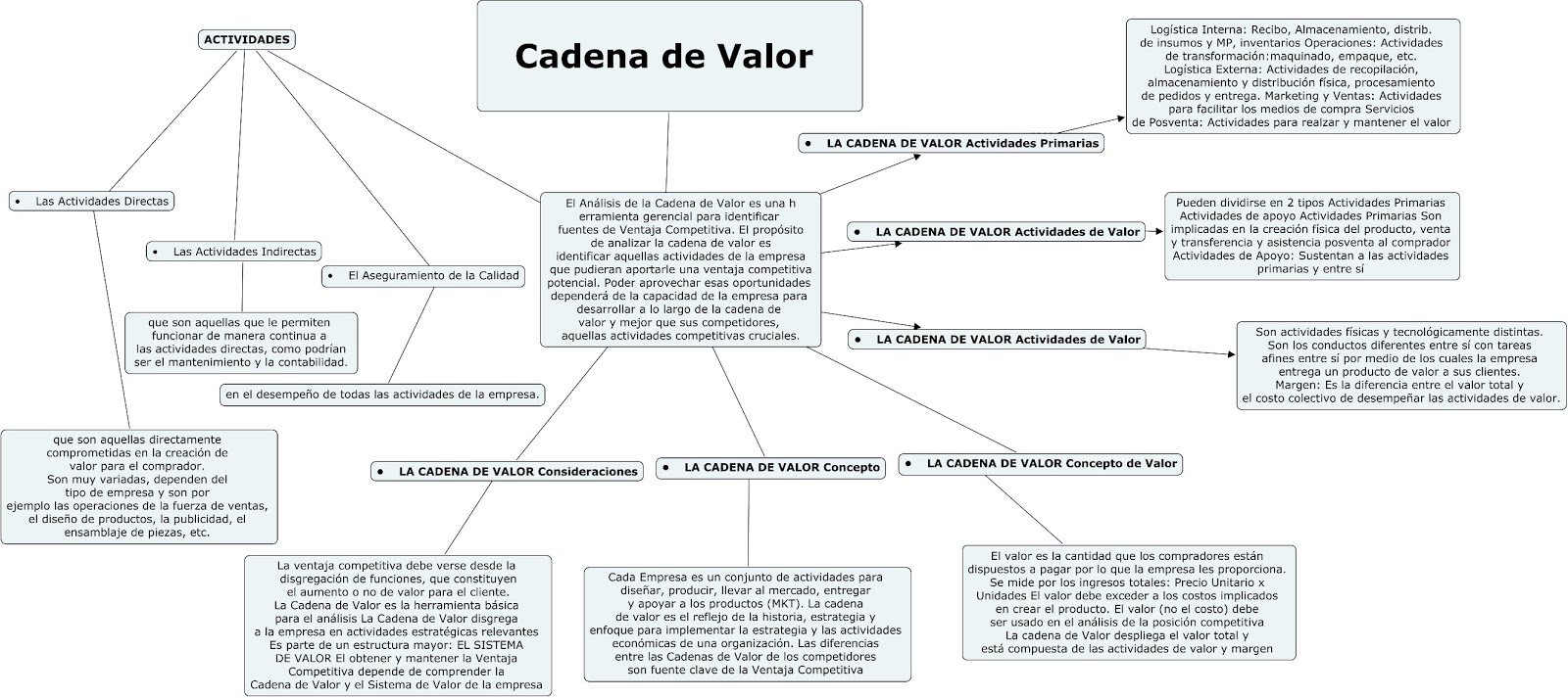 cadena de valor telcel organizaciones organizaciones cadena de valor telcel organizaciones organizaciones