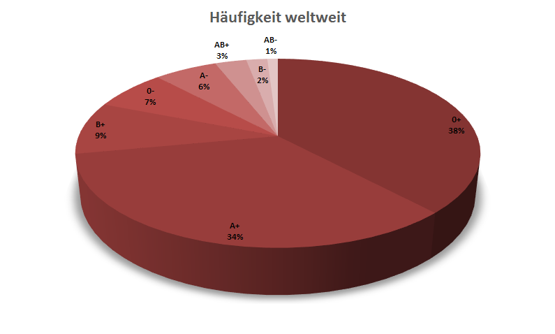 Video, wie in 11 Jahre abzumagern