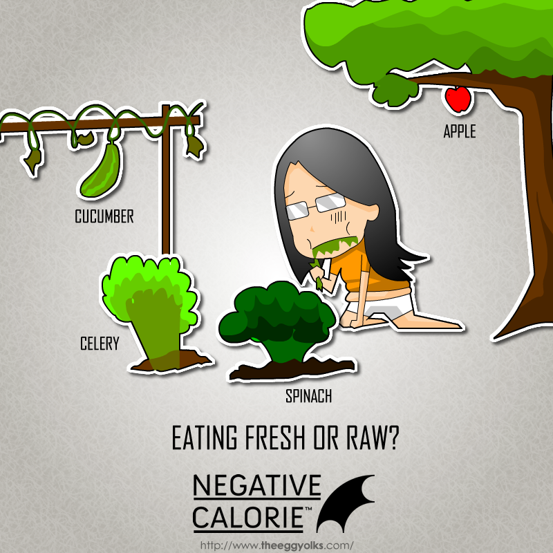 Green Apple Negative Calories Diets
