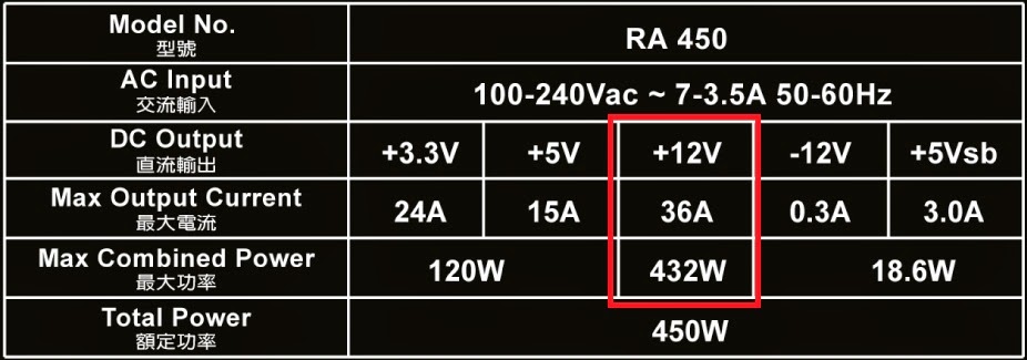 全漢黑騎士 450W