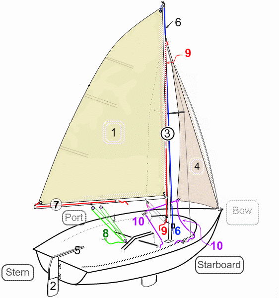 Basic Sailboat
