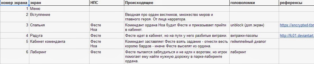 Excel сценарий что если Excel сценарий что если