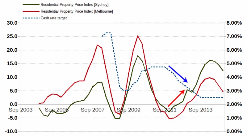 Forex city australia