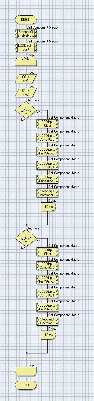 Stepper Motor Control Code image.