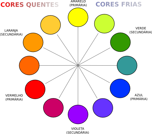 Tabela  Cores que combinam, Disco de cores, Cores complementares