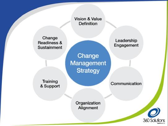 contemporary strategic management Start studying strategic management learn vocabulary, terms, and more with flashcards, games, and other study tools. contemporary strategic management Start studying strategic management learn vocabulary, terms, and more with flashcards, games, and other study tools.