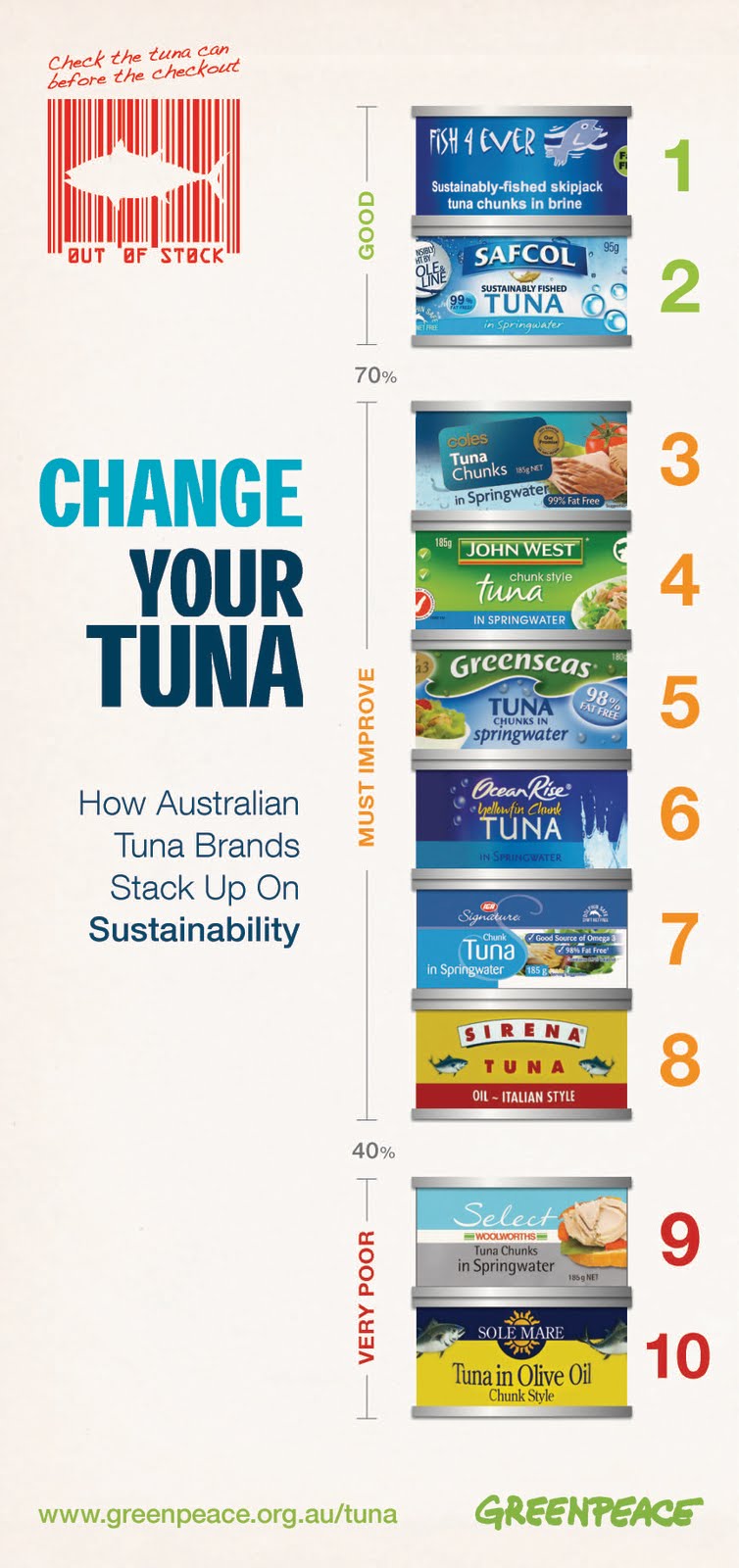 Australia's First Sustainable Tuna in a Can