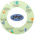 Why PHP Is The Most Popular Web Programming Language?