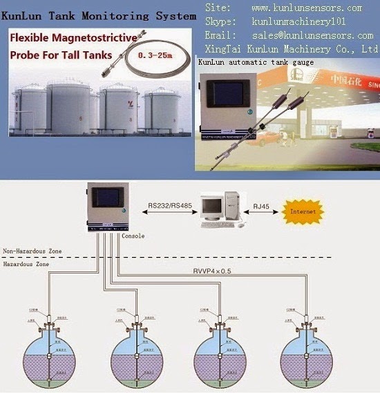 oil tank level indicator from kunlun domestic oil tank alarm
