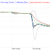 Amtek Auto shares made a strong comeback on Friday rising sharply by 15 per cent To Settle At Rs 64.30 : 22 Aug 2015