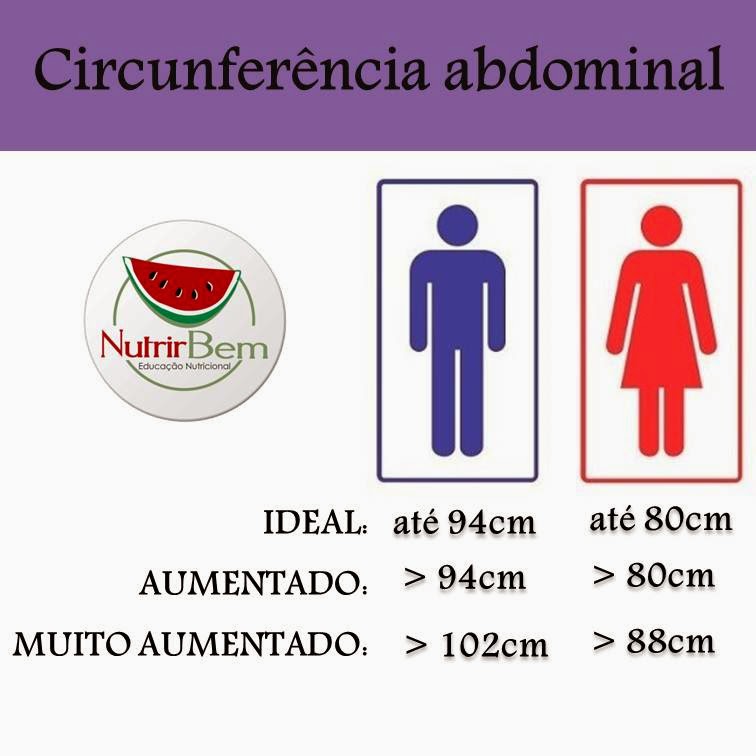 Priscila Nunes – nutricionista funcional: Circunferência abdominal