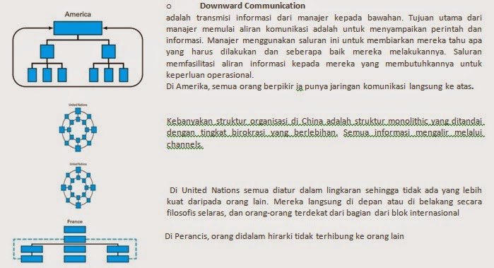 Ryumi Hime Blog ^^o Cross Cultural Management Summary (UTS)