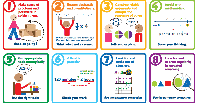 CIA Matters: Common Core 8 Standards For Mathematical Practice