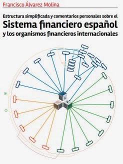 Sistema financiero español