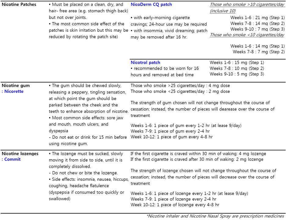 OTC SmokingCessation Aids Chyeryvine Health Blog