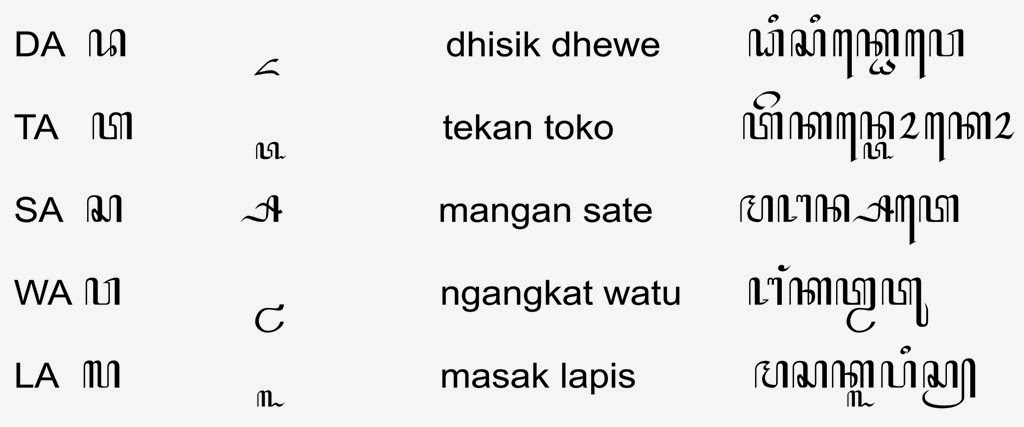 Mari Belajar Bahasa Jawa