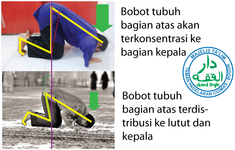 Daarul Fiqih Pagelaran Tanda Hitam Di Dahi Jidat
