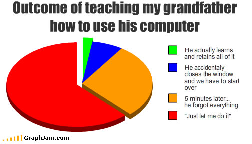 Pc Building Chart