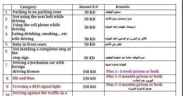 traffic rules fine