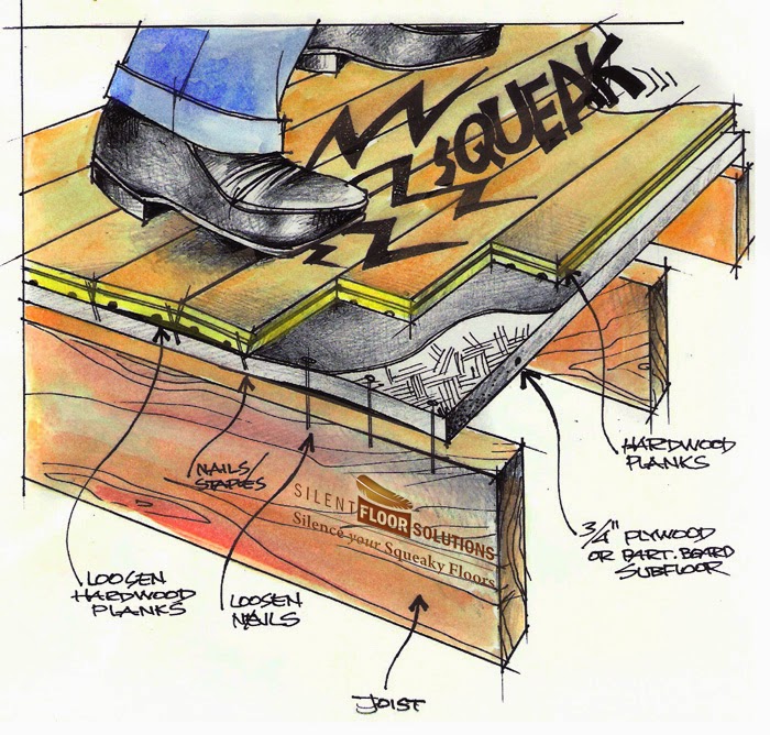 Livin' Life With Style Squeaky Floors? Read Here!