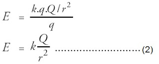 medan listrik pada jarak r dari satu muatan titik Q