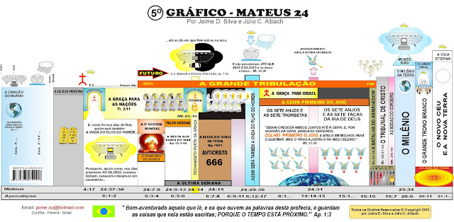 Grfico Mateus 24 GRAFICO+5