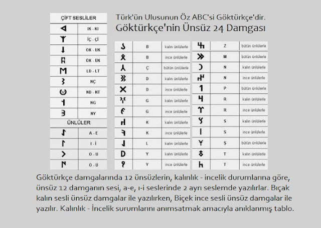 Eski Turkce Gokturkce Kelimeler Ve Anlamlari Siraz Duvari