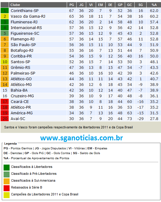 classificados gp sp