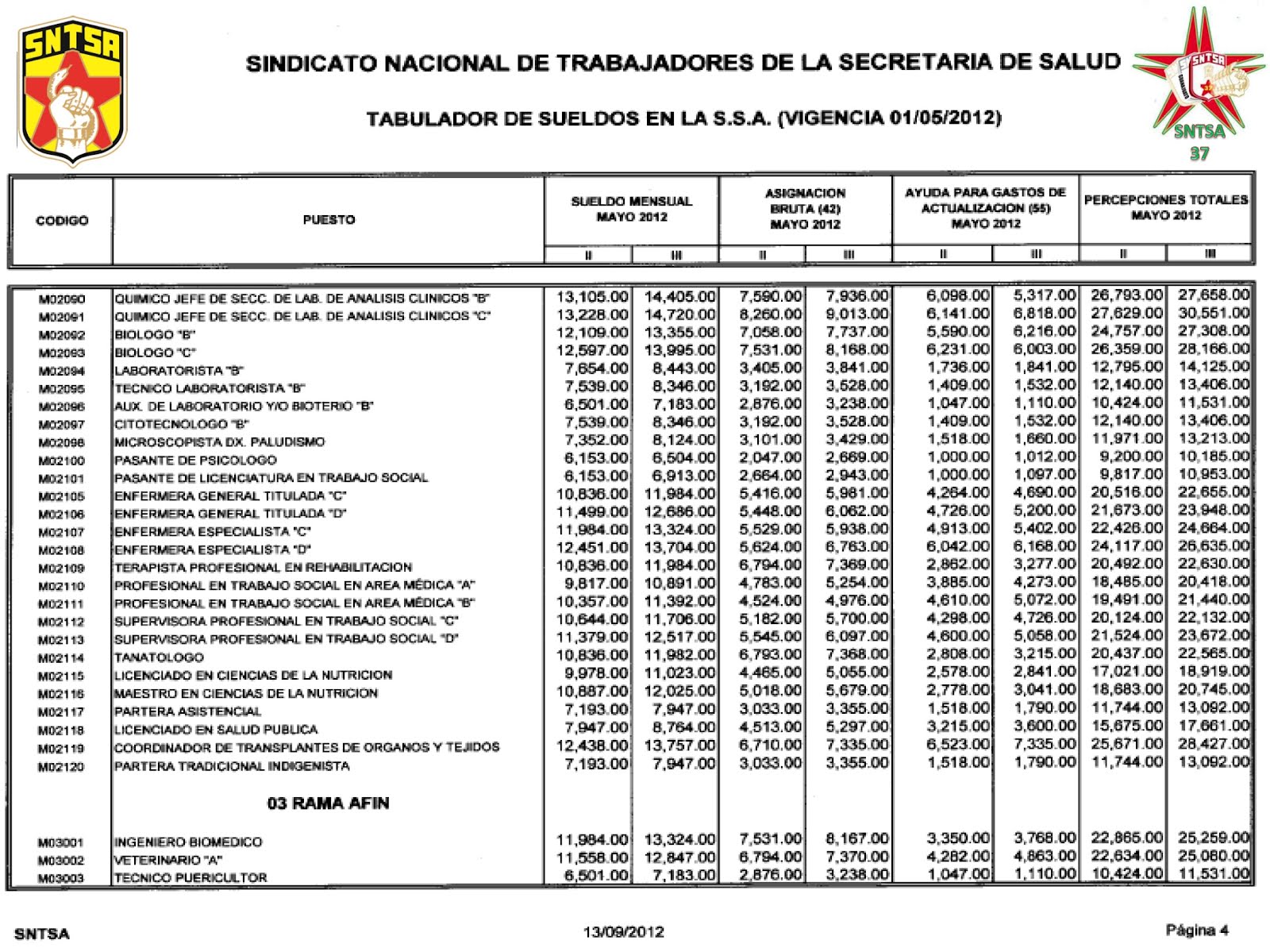 Tabulador Salud 2016 | nuevo tabulador de sueldos y salarios 2016 Tabulador Salud 2016 | nuevo tabulador de sueldos y salarios 2016