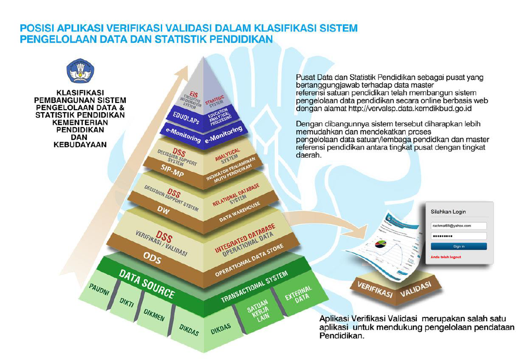 Image Result For Verval Satuan Pendidikan Kemdikbud Image Result For Verval Satuan Pendidikan Kemdikbud