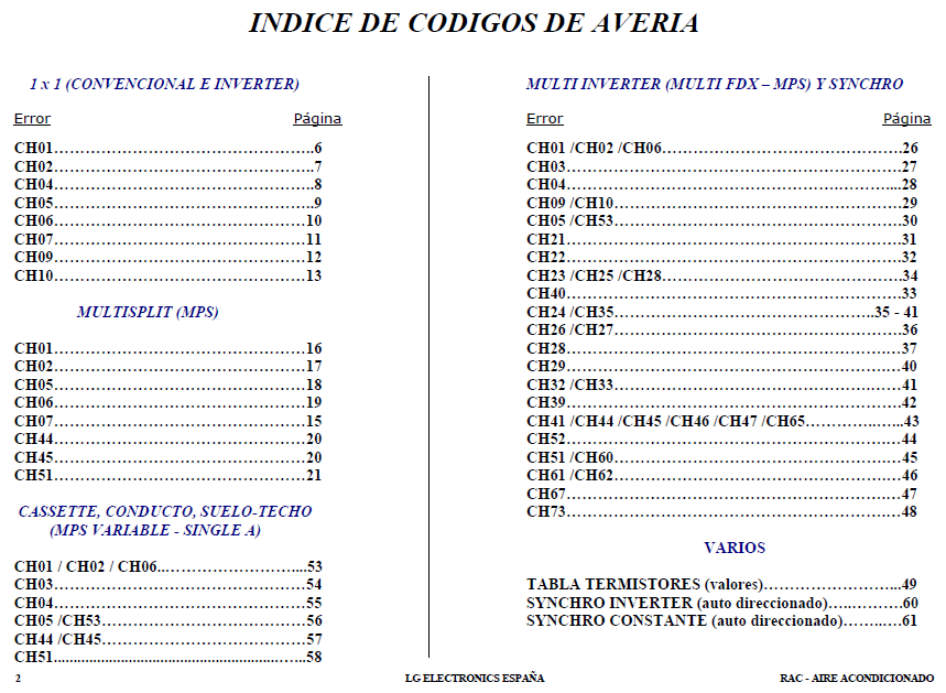 LG Resolución de averías y códigos de error.