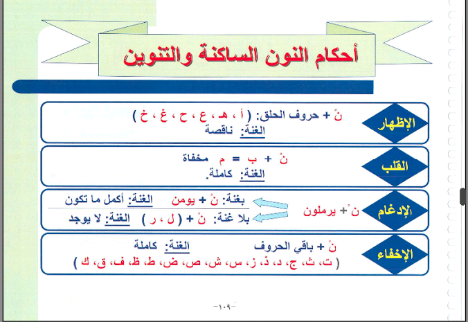 احكام النون الساكنة