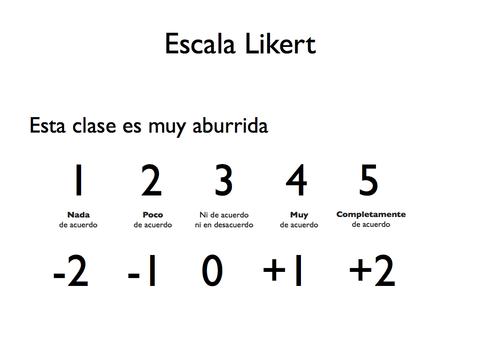 Funciones de las actitudes - ejemplos y tipos de actitud
