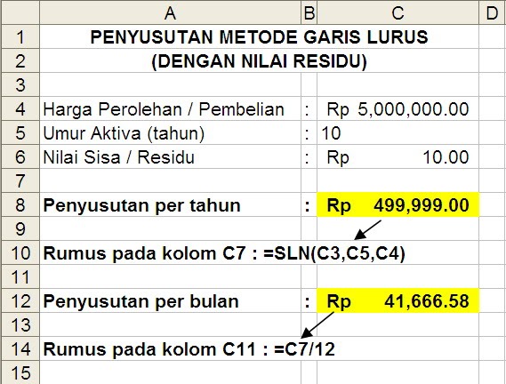 BELAJAR MICROSOFT EXCEL Metode Penyusutan Aktiva (Metode