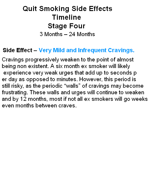 Quit smoking side effects timline Quit smoking save your life