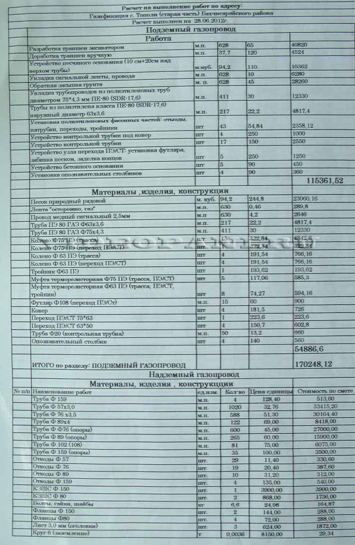 газ по такой цене.