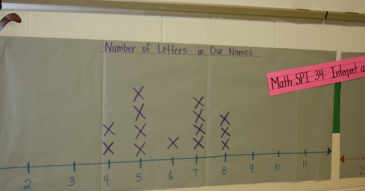 My Days as a Third Grader!: Line Plots
