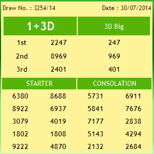 4d Result Malaysia July 2014