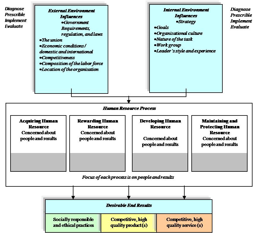 slamet wahyudi MANAJEMEN MODERN DAN POSTMODERN