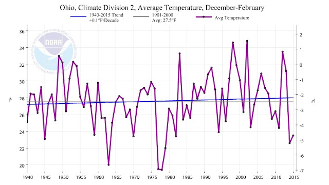 what is the average winter temperature in cleveland ohio what is the average winter temperature in cleveland ohio