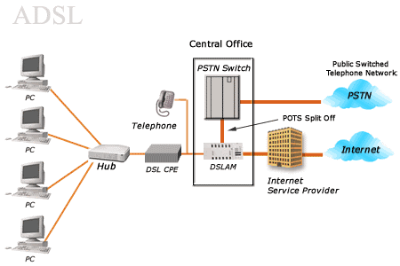 Asymmetric Digital Subscriber Line (ADSL) dan Integrated ... leased line connectivity diagram 