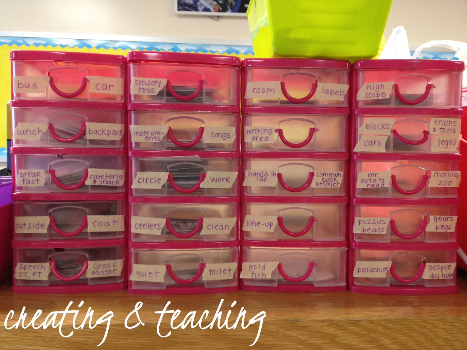 How Do You Organize PECS creating & teaching