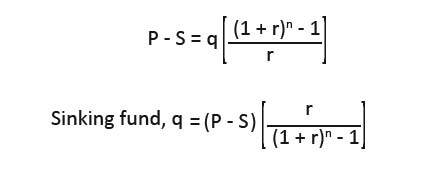 Formulas for the Sinking Fund Method of Depreciation