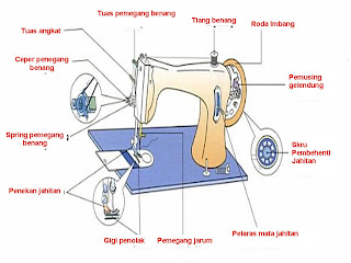Khb Ert Fungsi Bahagian Mesin Jahit