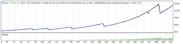 D-fx: trend_&_flet 2.0 test 4.2