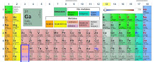 Tabla periódica