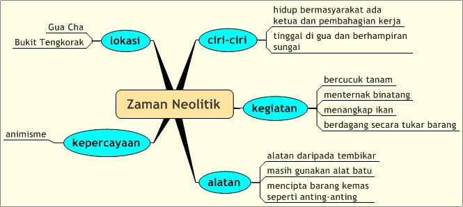 Sejarah Sejarah