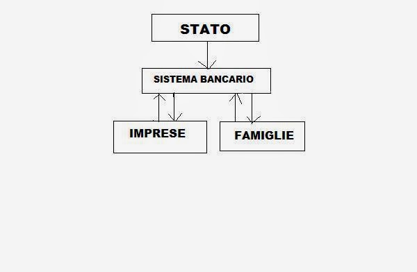 Schema sistema bancario