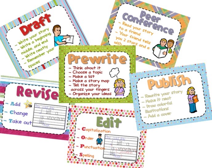 Floating Through First Grade: Writing Process Posters