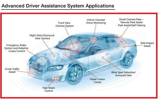 Advanced Driver Assistance System Applications - EEE COMMUNITY automotive voltage regulator wiring diagram 